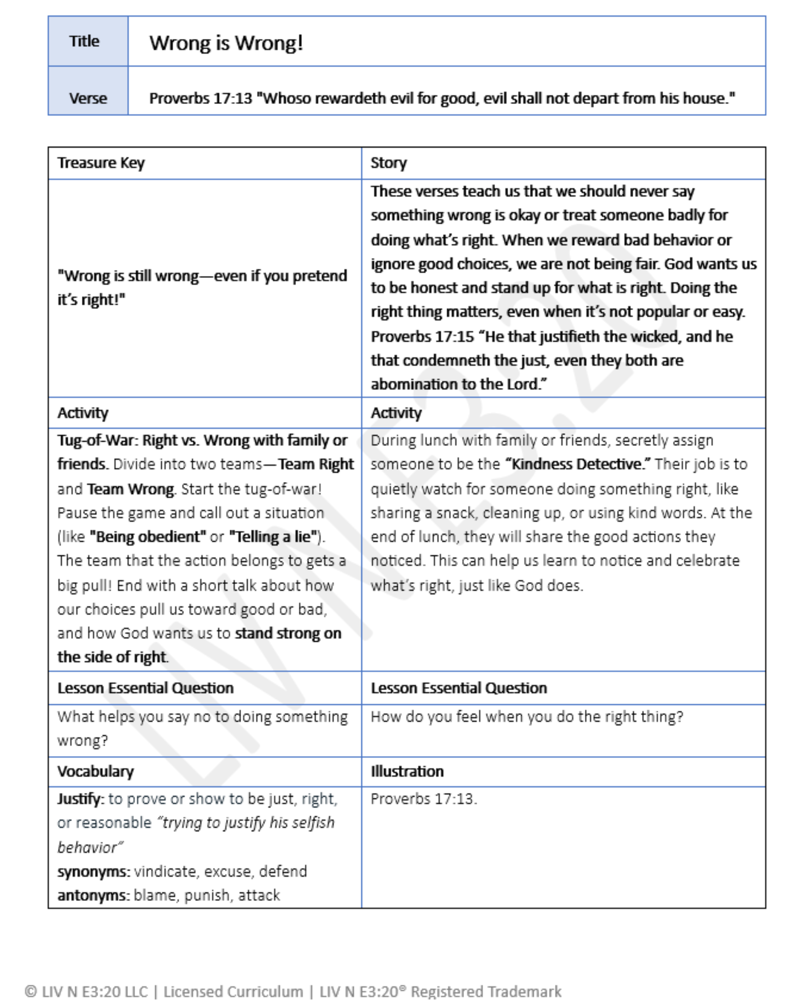 Hidden Treasures® Digital Curriculum Volume 4 / K-5 Grade